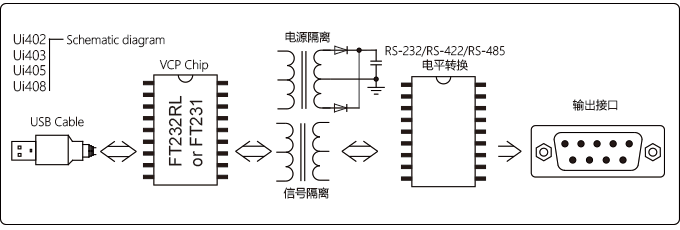 USB转串口