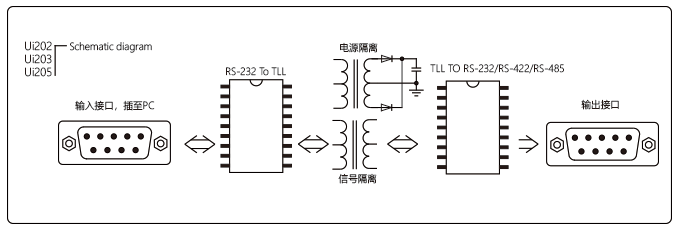 串口转422 485